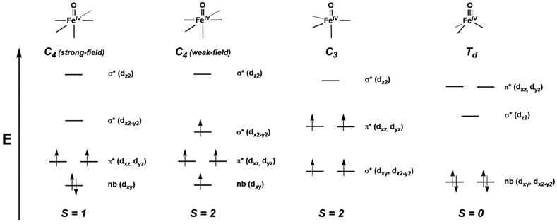 Figure 3.