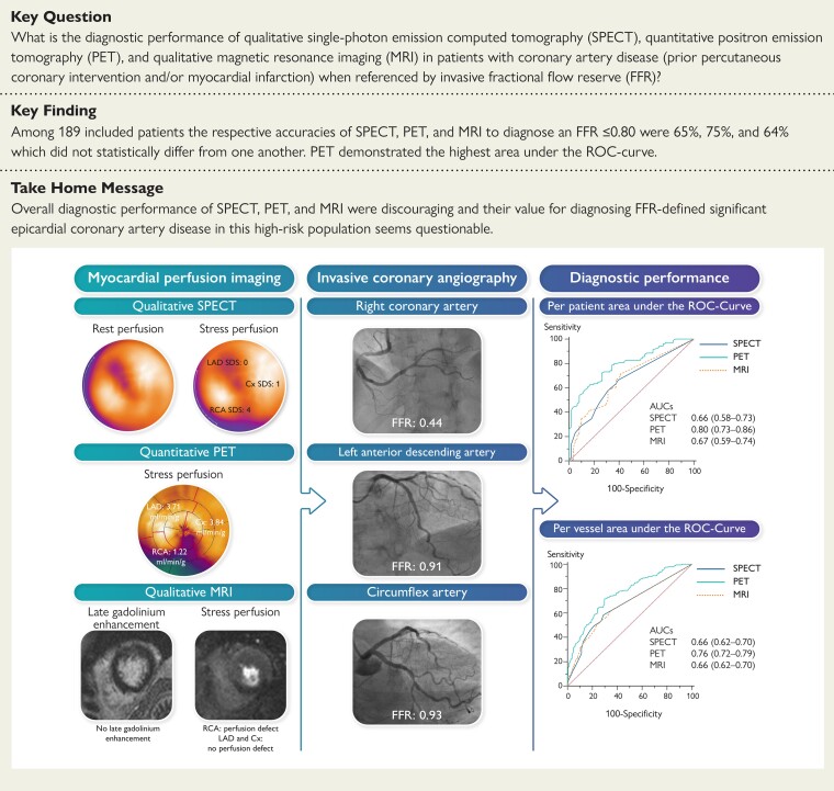 Structured Graphical Abstract