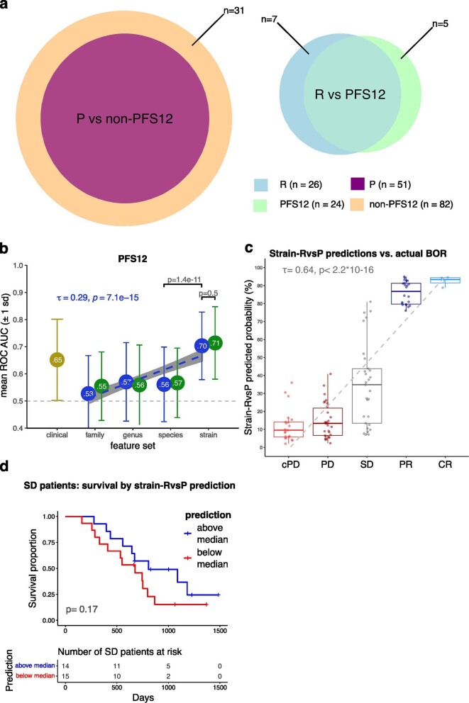 Extended Data Fig. 2