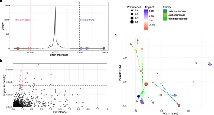 Extended Data Fig. 3