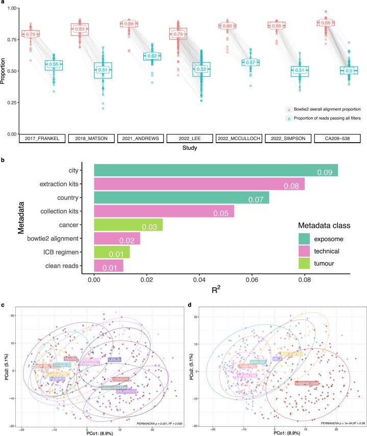 Extended Data Fig. 4