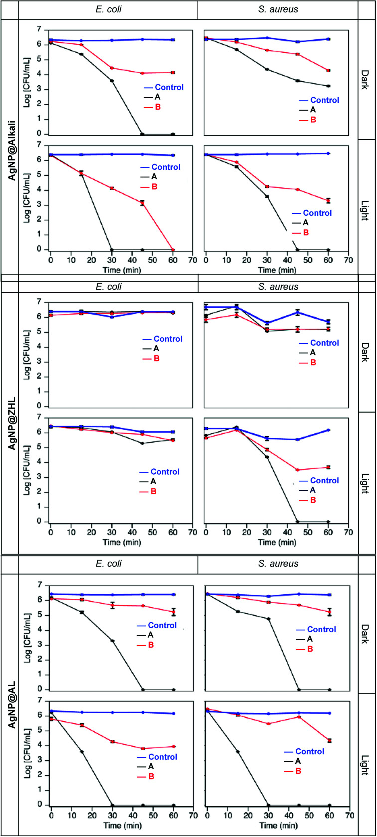 Fig. 4