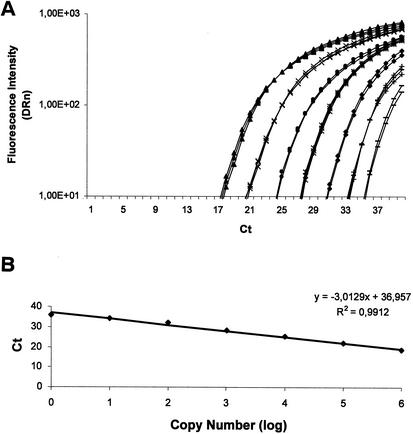 FIG. 3.