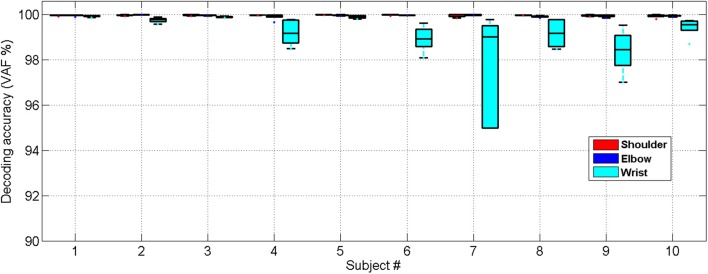 Figure 7