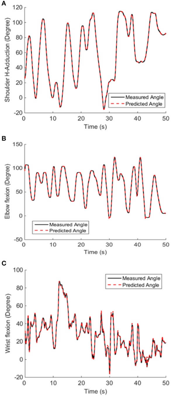 Figure 5