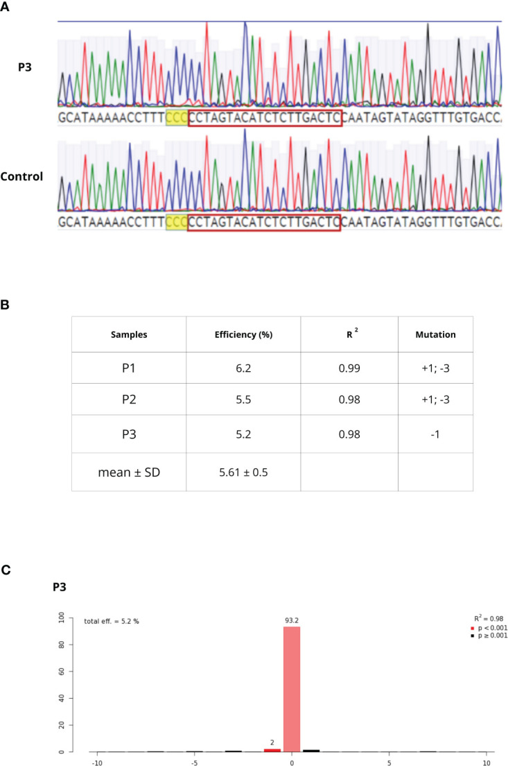 Figure 6