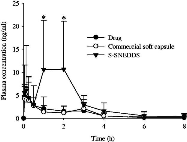 Figure 5.