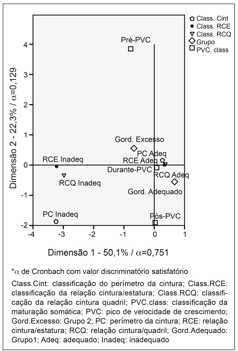 Figura 1