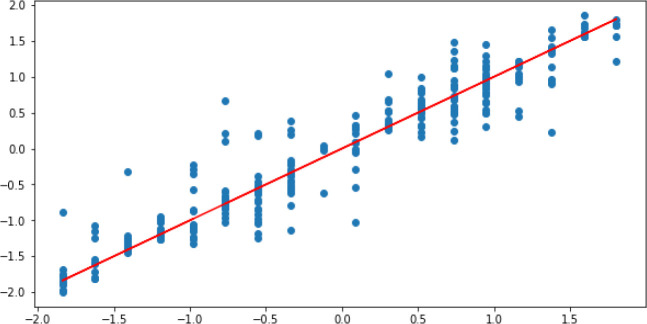 Figure 9. 