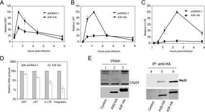 FIG. 7.