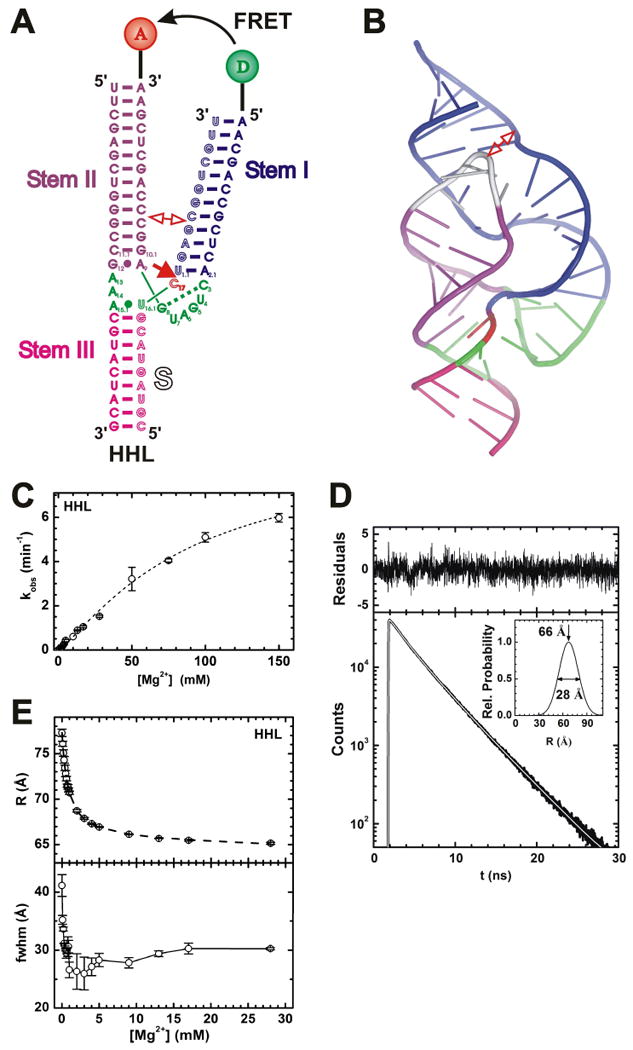 Fig. X.2