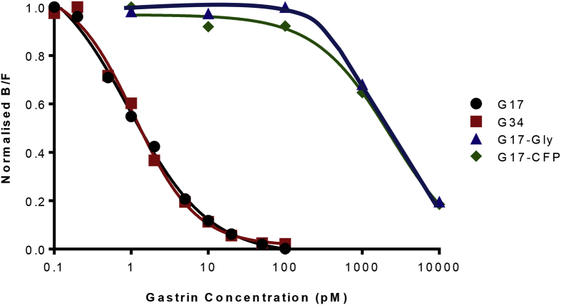 Fig. 1