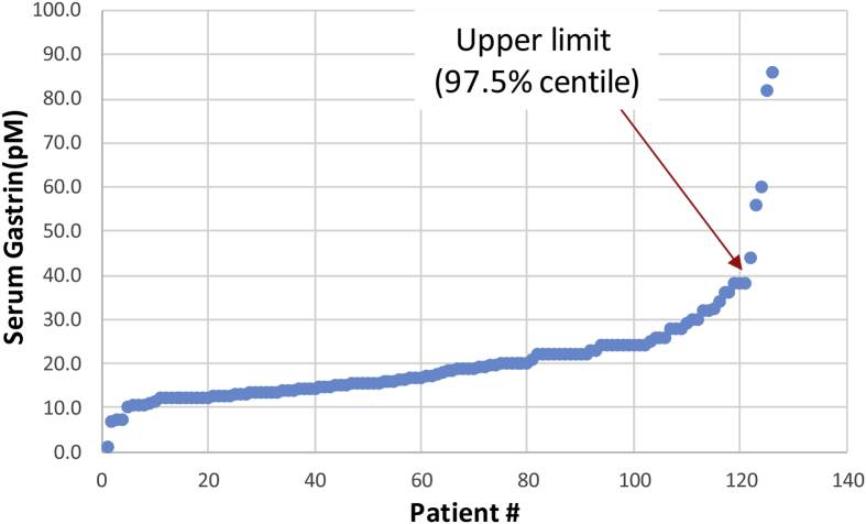 Fig. 4