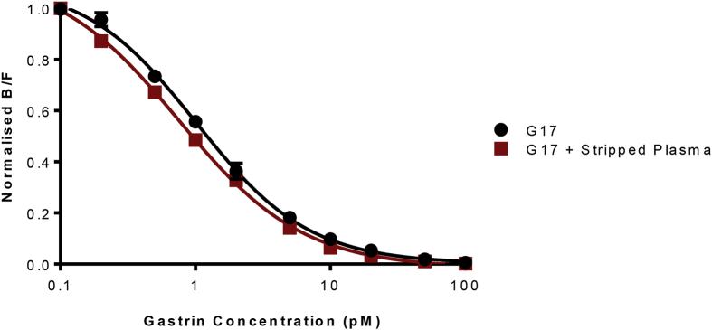 Fig. 2