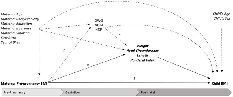 Figure 2.