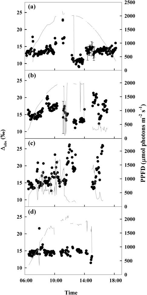 Fig. 4.