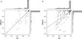 F<sc>IGURE</sc> 3.