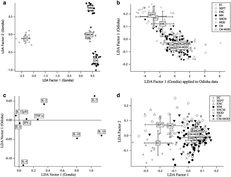 Fig. 4