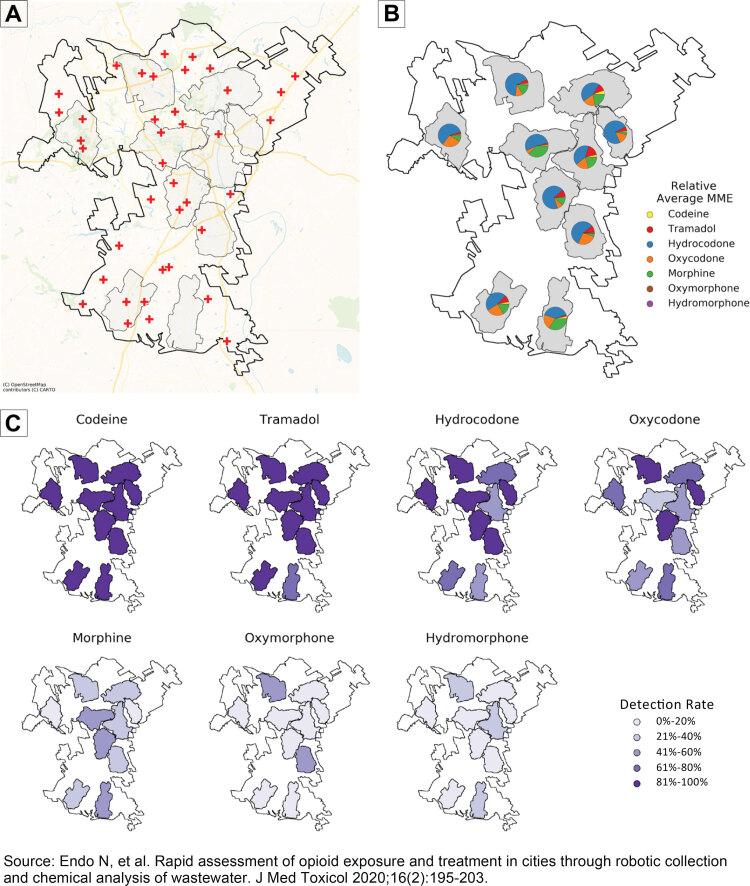 Map A shows the outline of an anonymized city. Inside the city outline are the outlines of 10 catchments, as well as red crosses indicating the location of anonymized pharmacies. Map B shows the same city and catchment outlines, with pie charts in each catchment outline. These pie charts show the average MME of the 7 prescription opioids monitored in this study for each catchment. Panel C shows 7 chloropleth maps of the same city and catchment outlines. Each map shows data for 1 of the prescription opioids, and the catchments are colored in according to their binned detection rates (darker colors indicate higher detection rate). The maps are organized from most frequently detected opioid (codeine) to least (hydromorphone).