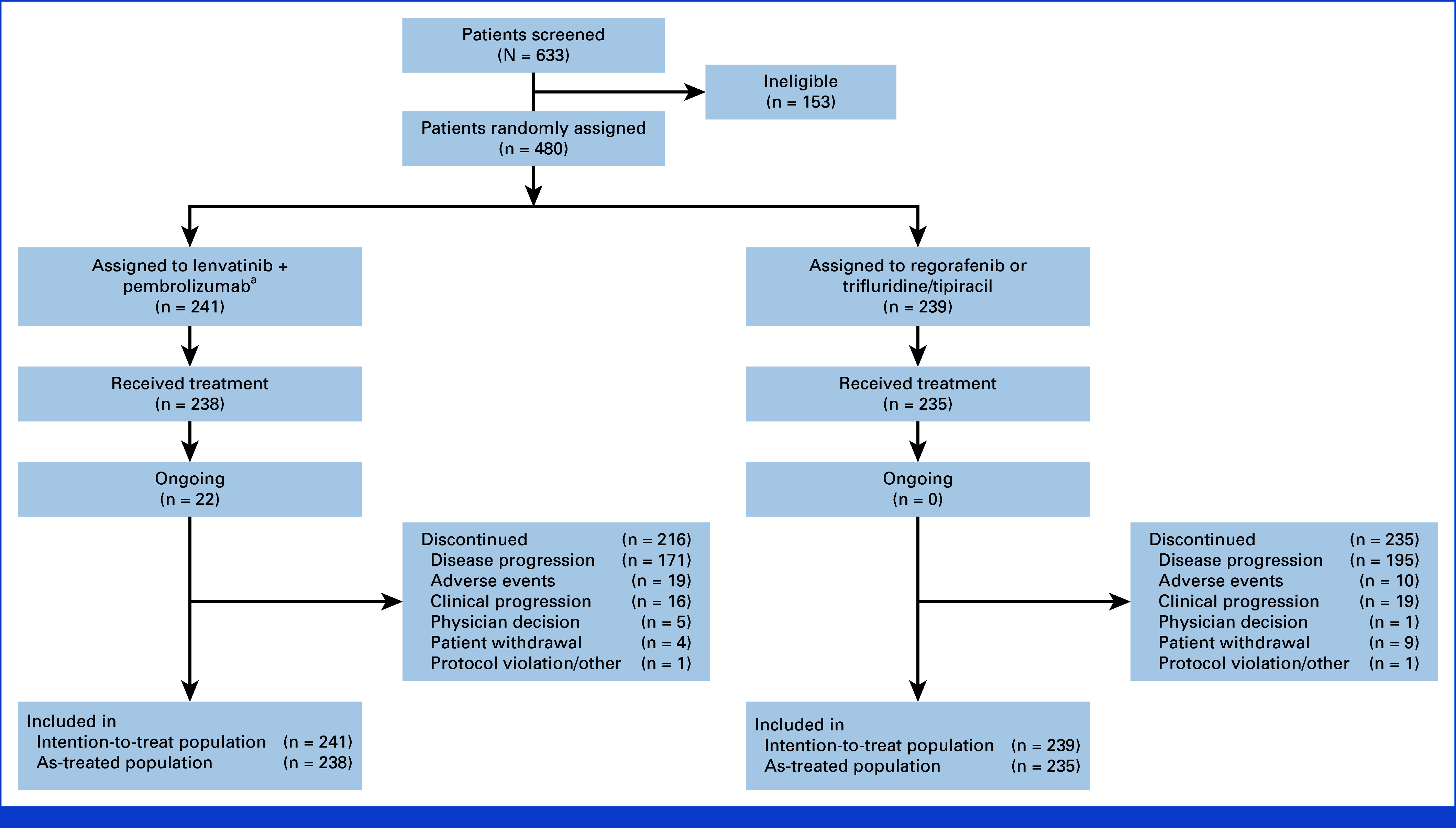 FIG A1.