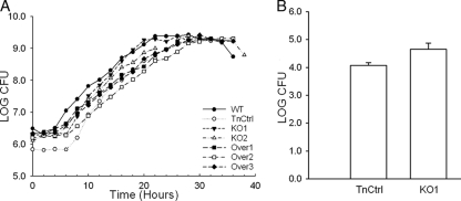 FIG. 7.