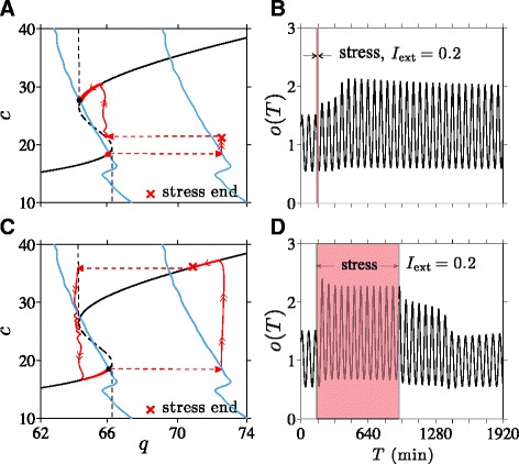 Fig. 10