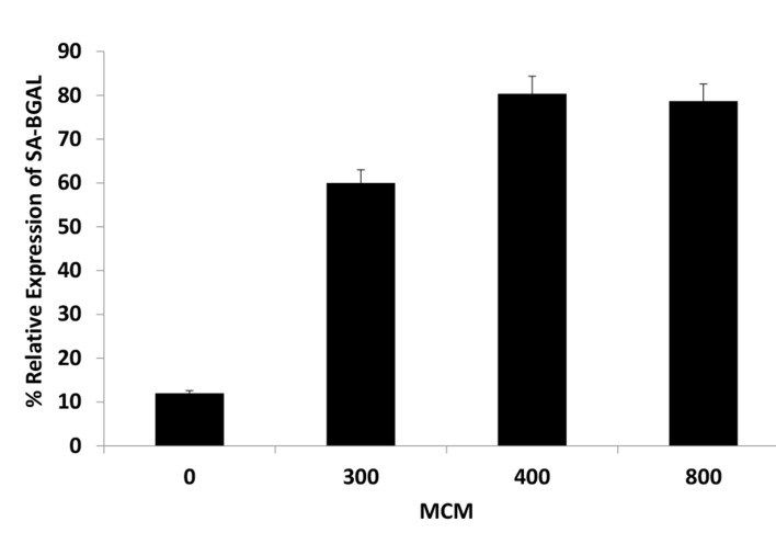 Fig. (3)