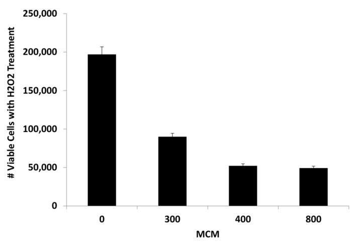 Fig. (1)