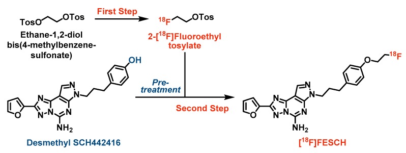 Scheme 1