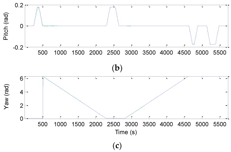 Figure 14