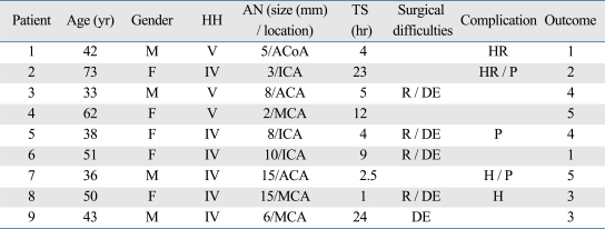 graphic file with name ymj-50-521-i001.jpg