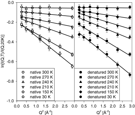 Fig. 2