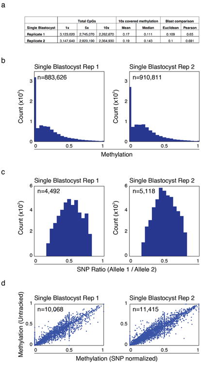 Extended Data Figure 7