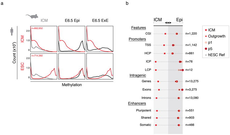 Extended Data Figure 3