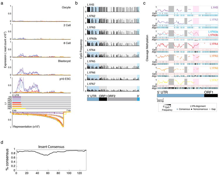 Extended Data Figure 10