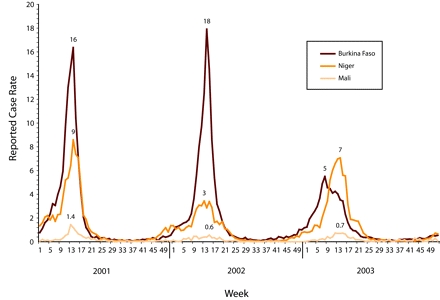 FIGURE 2—