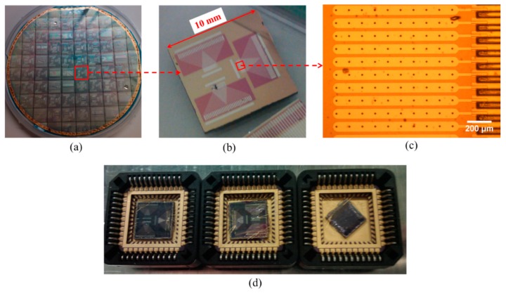 Figure 10