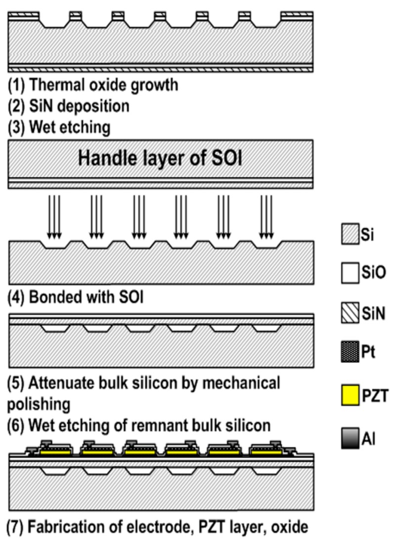 Figure 7