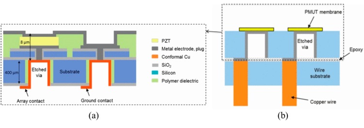 Figure 14