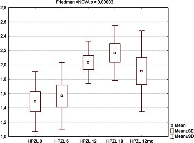 Fig. 7