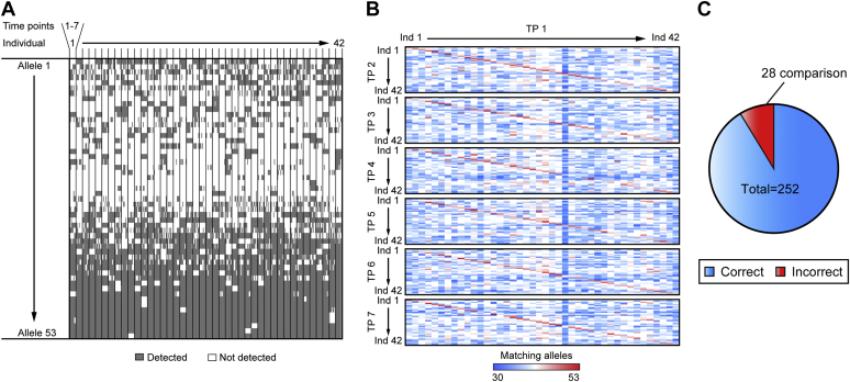 Fig. 2