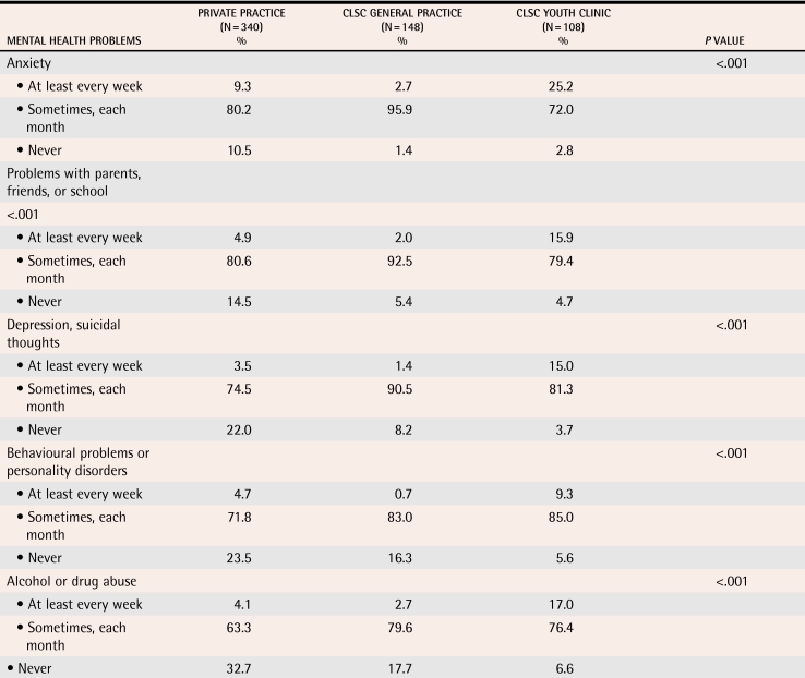 graphic file with name jCFP_v052_pg1441_tab4.jpg