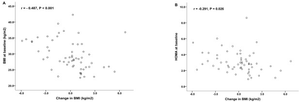 Fig. (1)