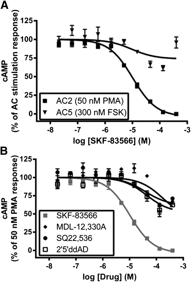 Fig. 5.