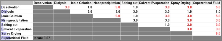 Figure 10 