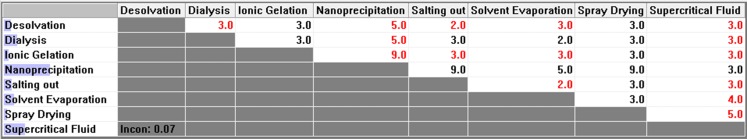 Figure 7 