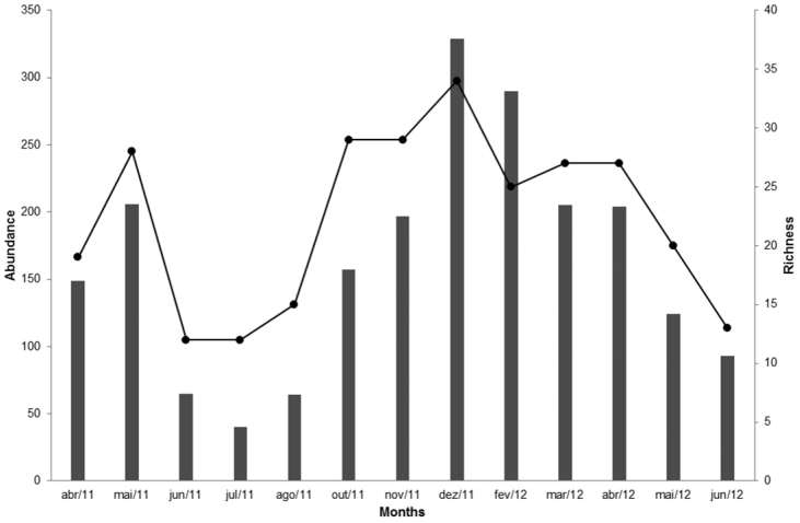 Figure 5.