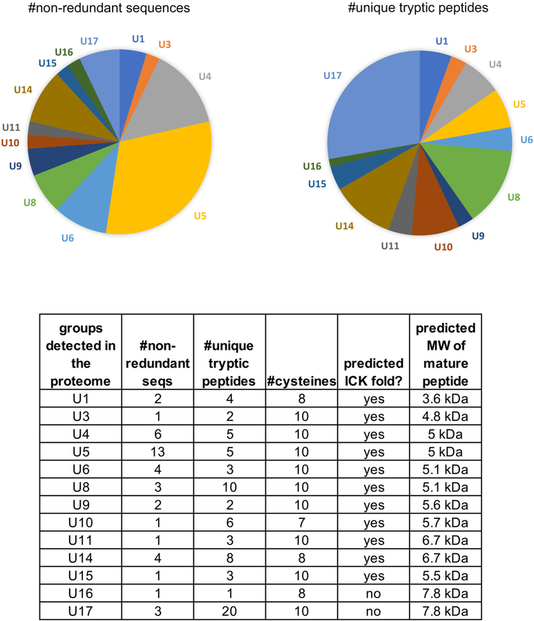 FIGURE 4 |