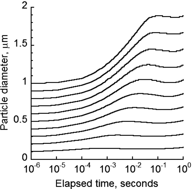 Figure 3.