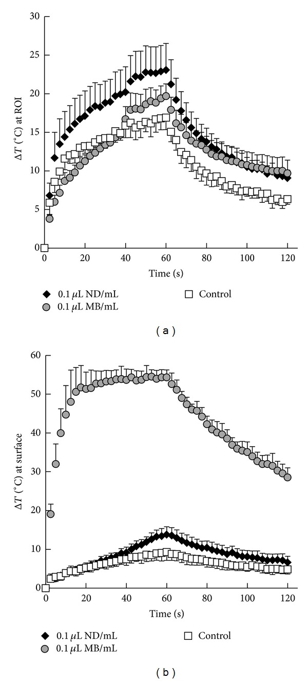 Figure 11